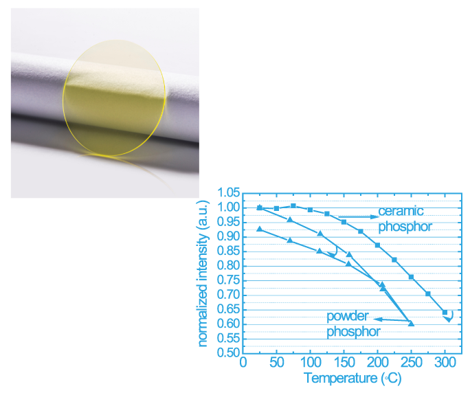 fluorescent transparent ceramic led(2)